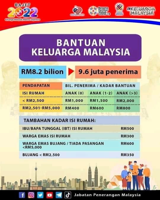 Kadar Bayaran BKM Fasa 1, 2, 3 & 4 Setiap Kategori