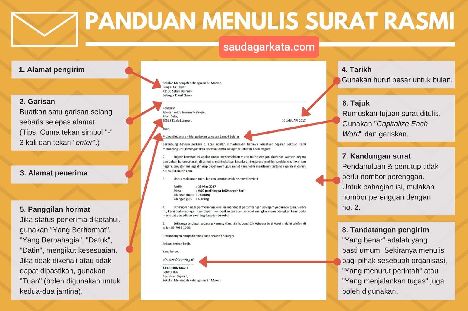 Surat penolakan sistem PADU